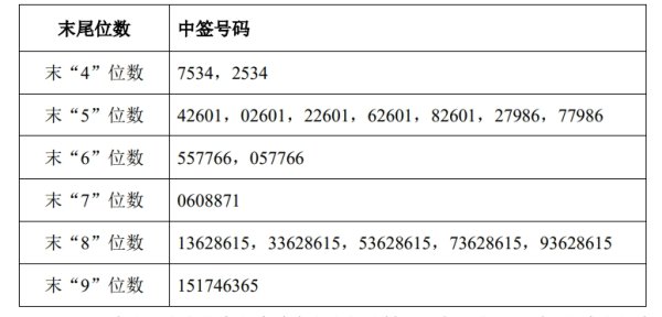 免息配资开户 新华保险：拟出资不超过150亿元认购私募基金份额