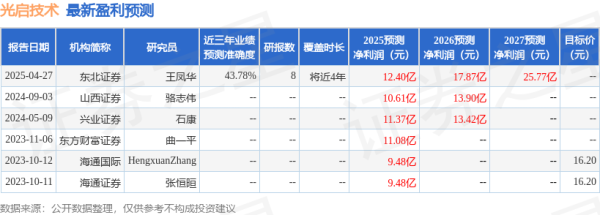 直接配资官网首页 光启技术: 华宝基金、中信证券等多家机构于6月17日调研我司